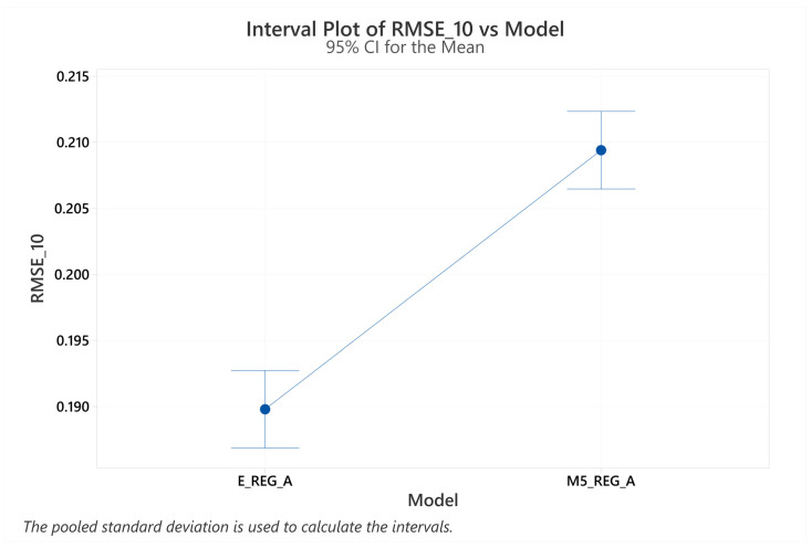 Figure 25