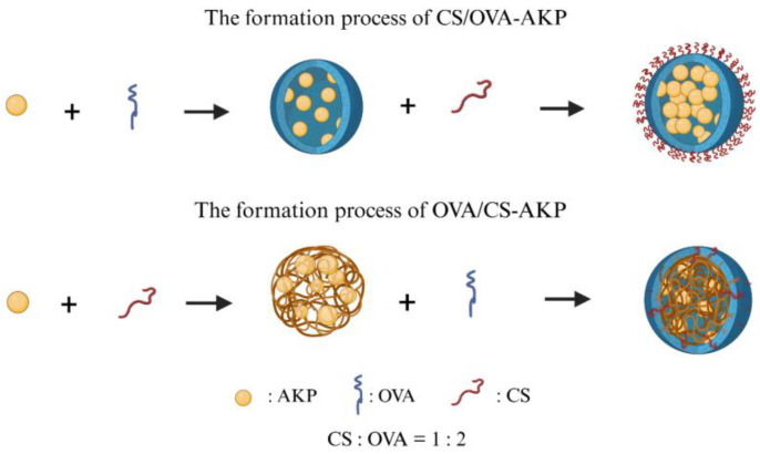 Figure 15