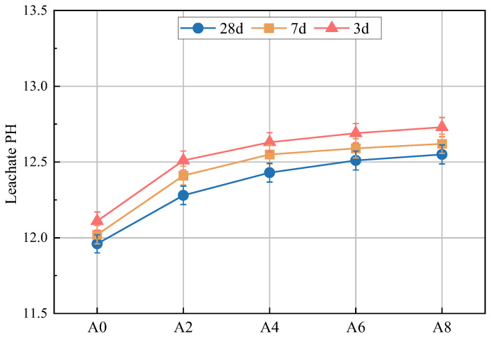 Figure 8