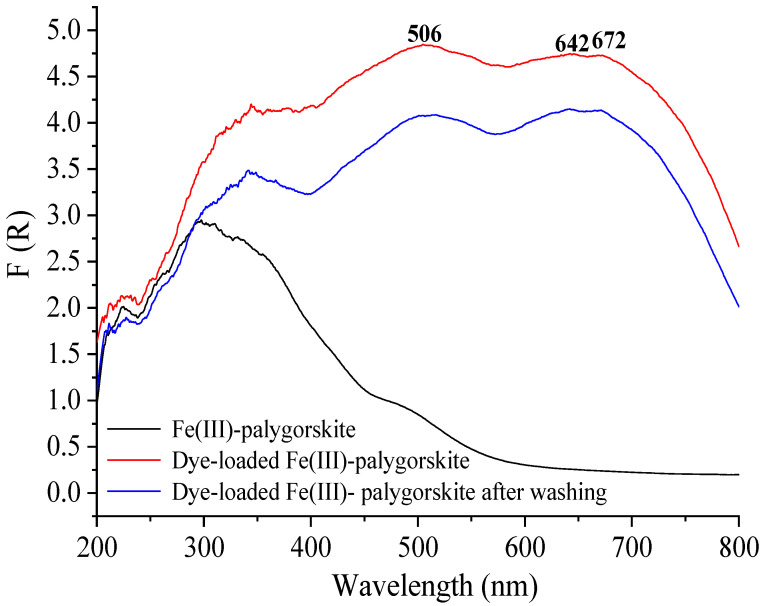 Figure 11
