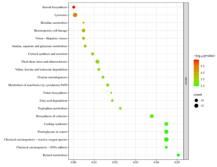 Figure 15