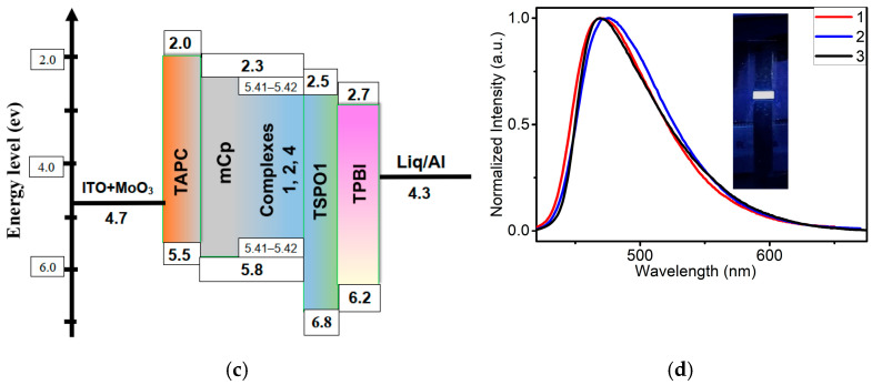 Figure 9