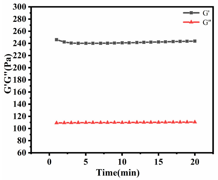 Figure 9