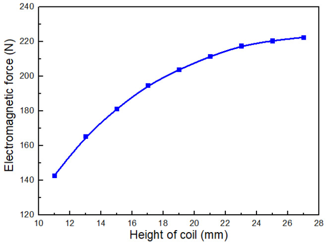 Figure 12