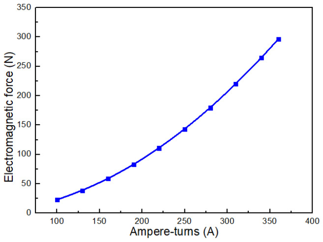 Figure 13
