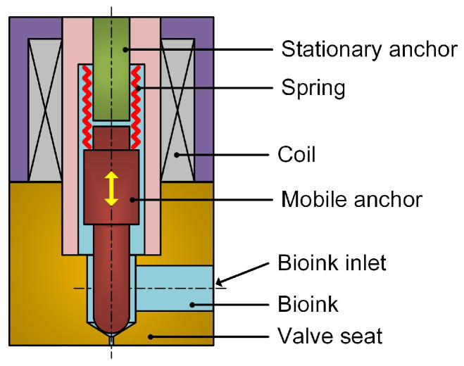 Figure 17