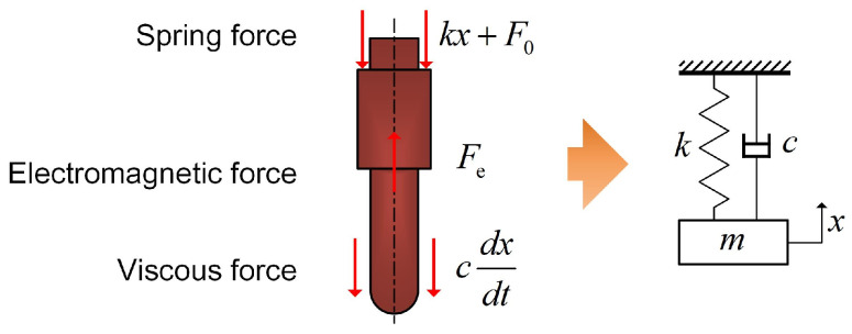Figure 19