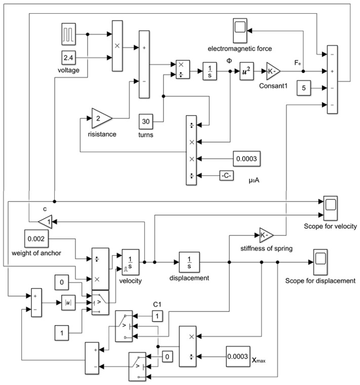 Figure 20
