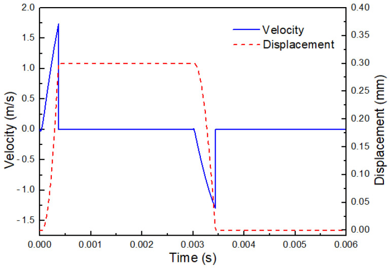 Figure 21