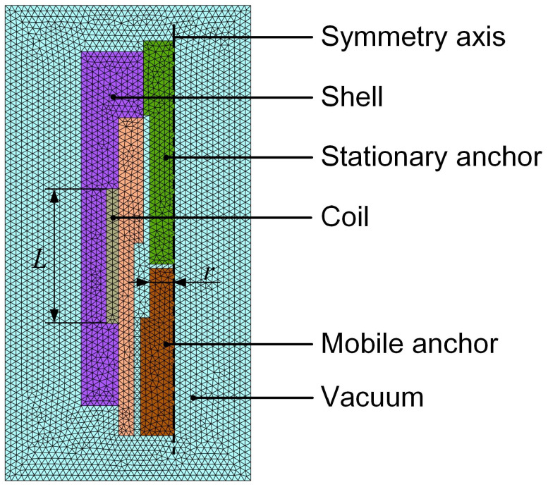Figure 22