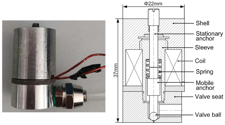 Figure 23