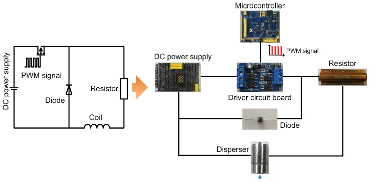 Figure 24