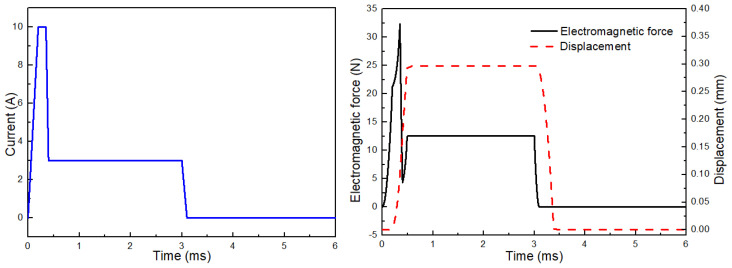 Figure 25