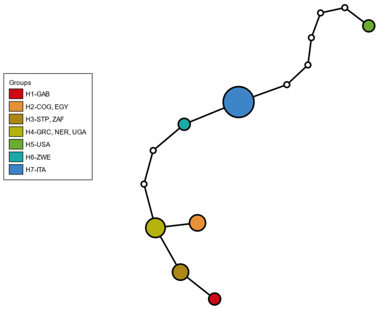Figure 4