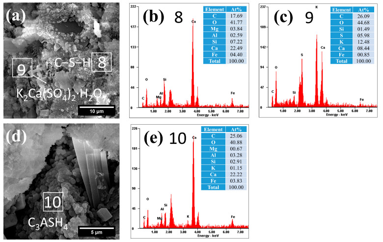 Figure 12