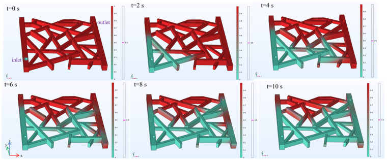 Figure 9