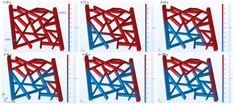 Figure 11