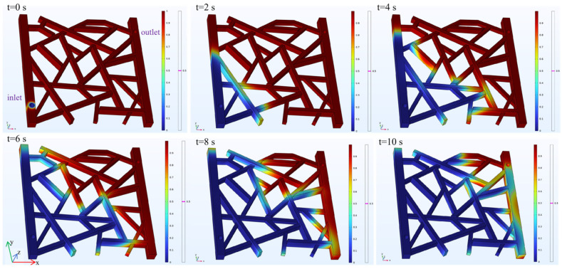 Figure 13