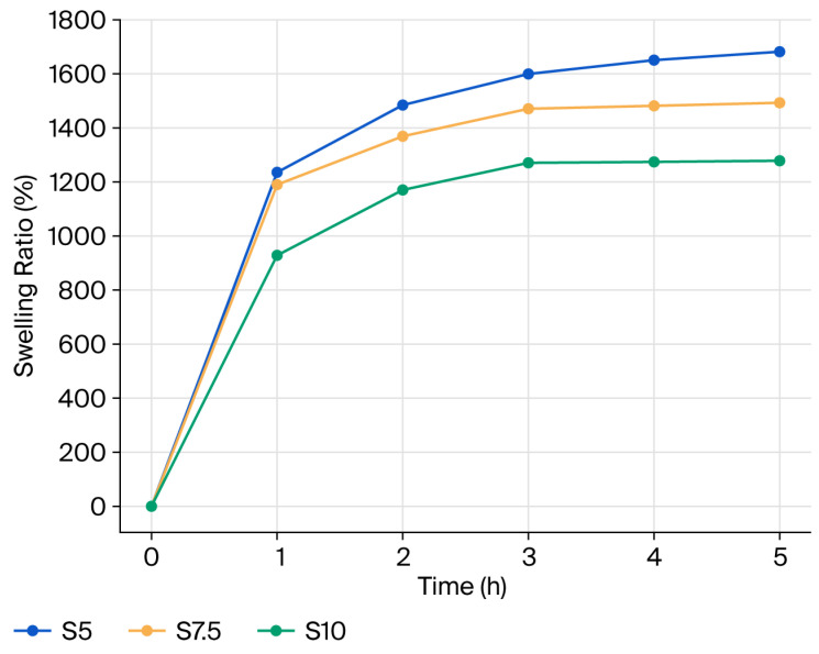 Figure 6