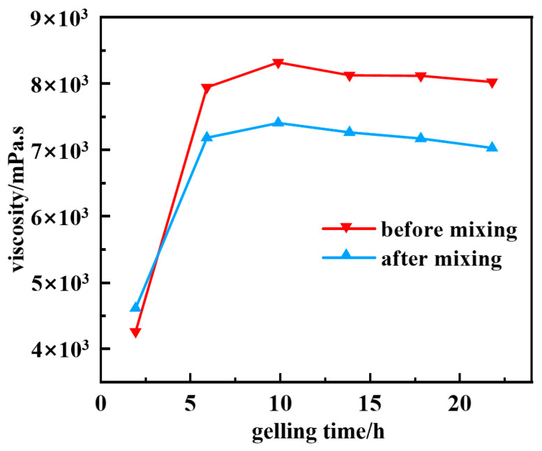 Figure 9