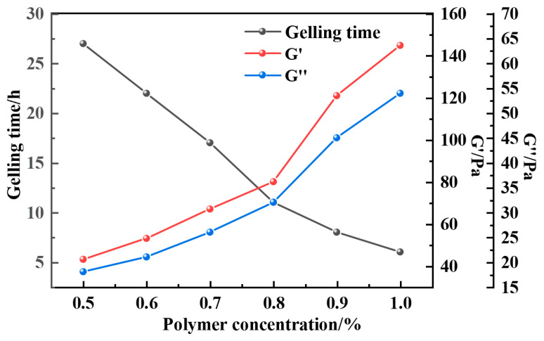 Figure 16