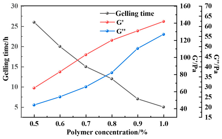 Figure 17