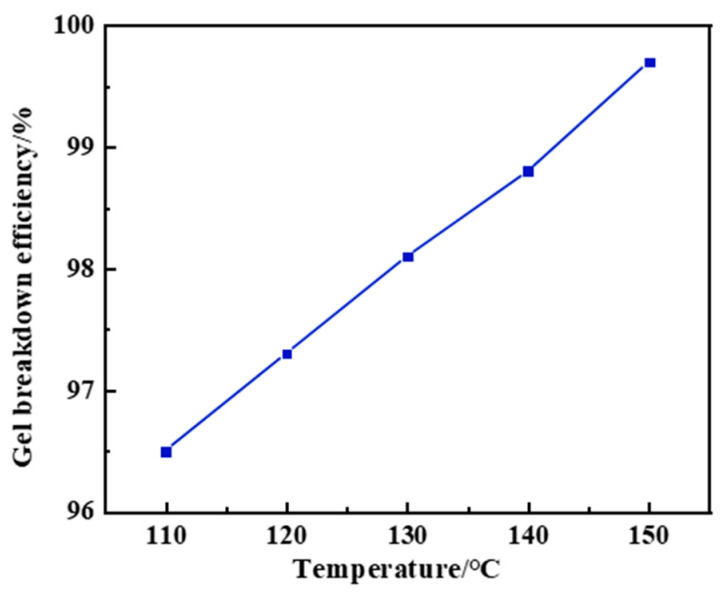 Figure 20