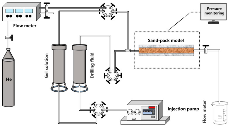 Figure 25