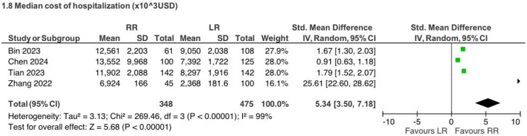 Figure 17