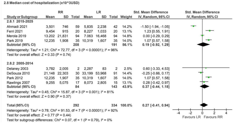 Figure 18