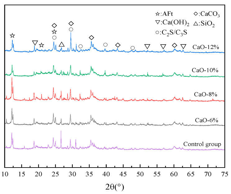 Figure 12