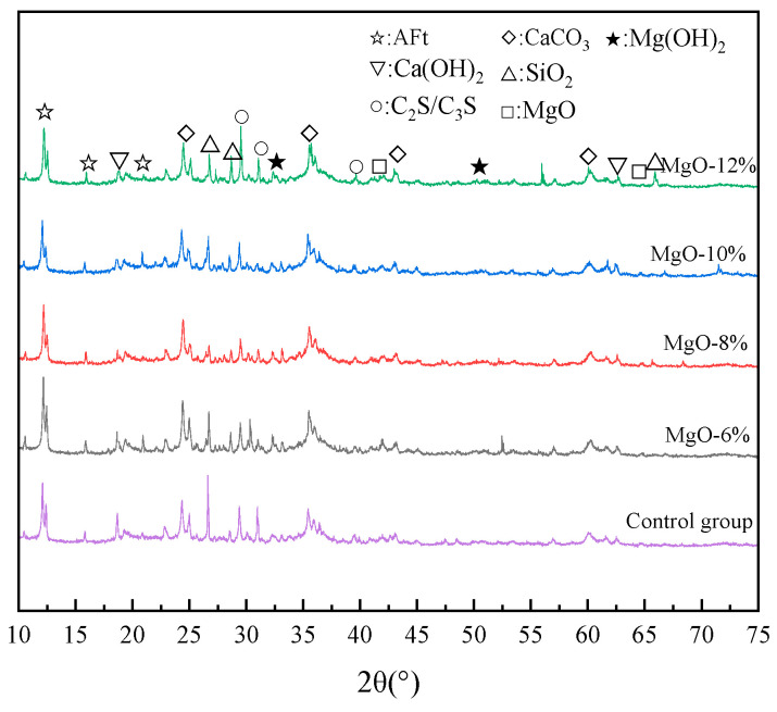 Figure 13