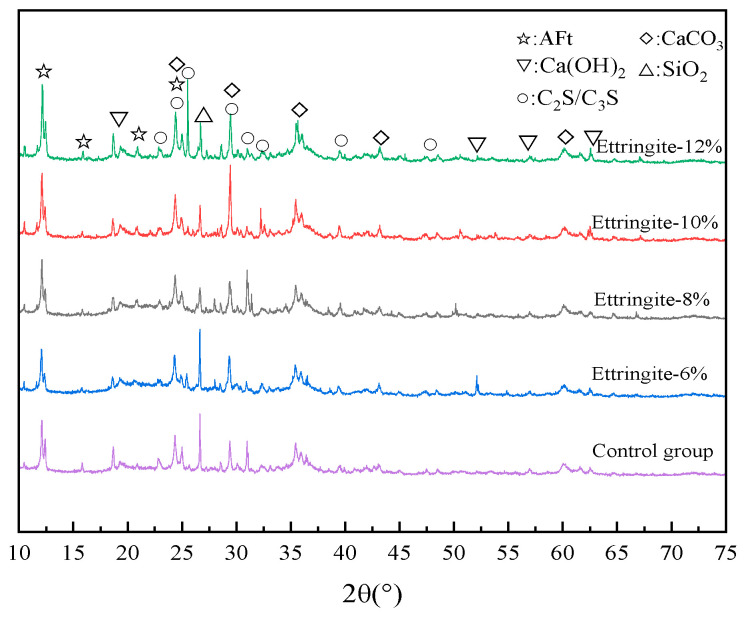 Figure 14
