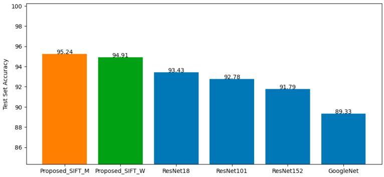 Figure 12