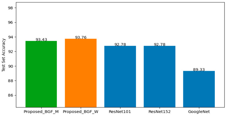 Figure 13