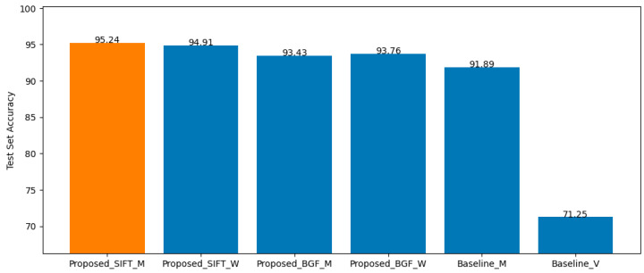 Figure 14