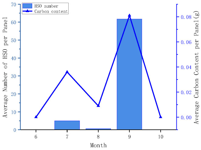 Figure 9