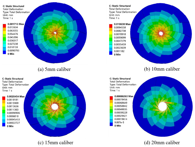 Figure 12
