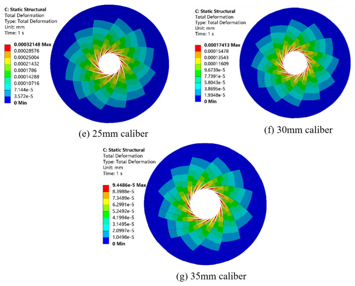 Figure 13