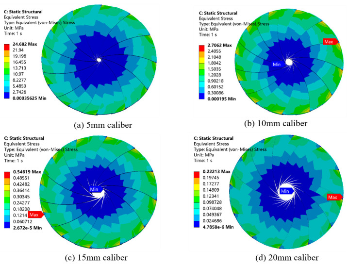 Figure 14