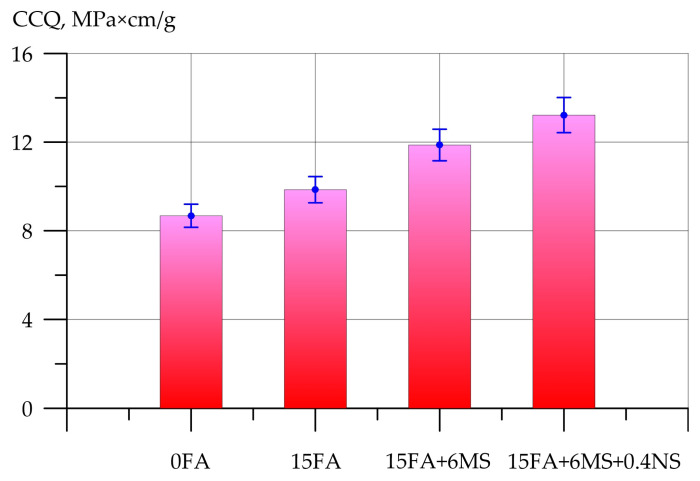 Figure 18