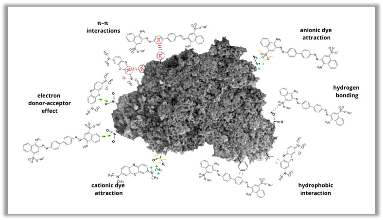 Figure 15