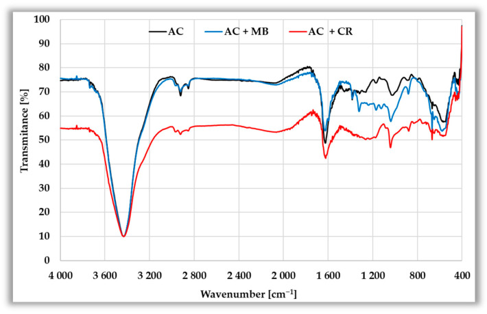 Figure 16