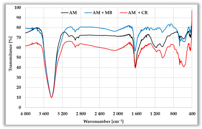 Figure 17