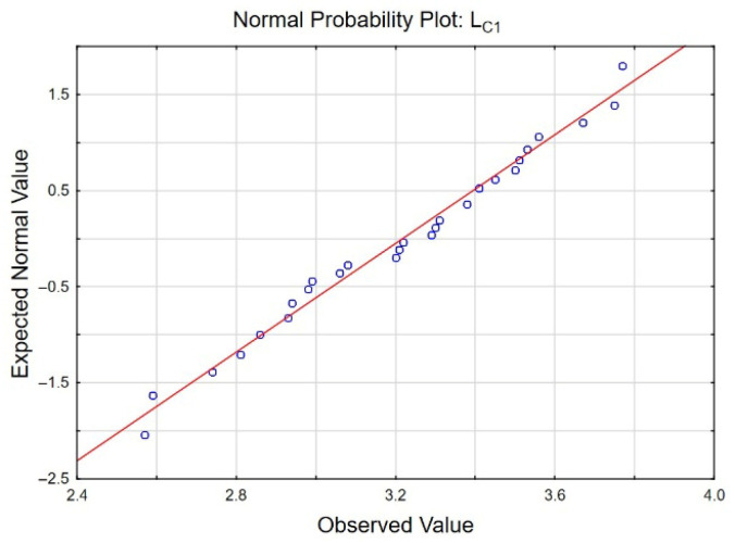 Figure 14