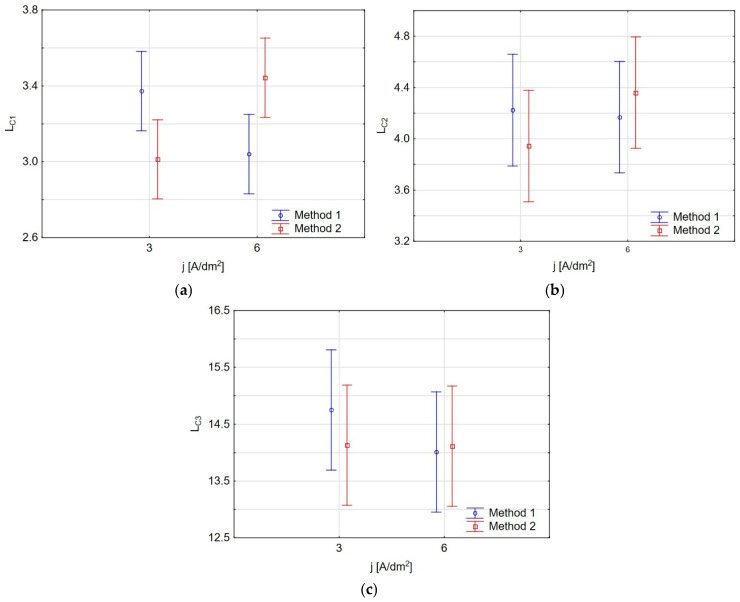 Figure 17