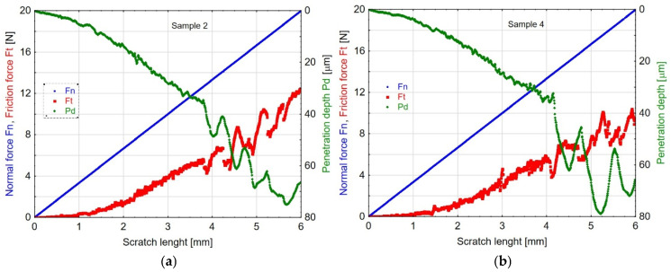 Figure 18