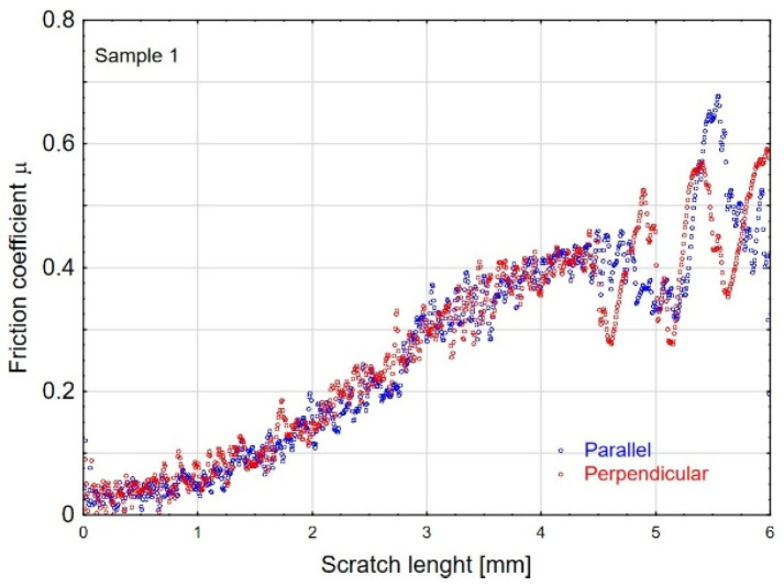 Figure 19
