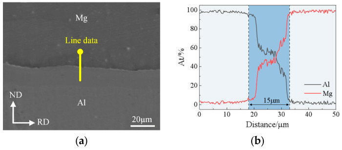 Figure 15