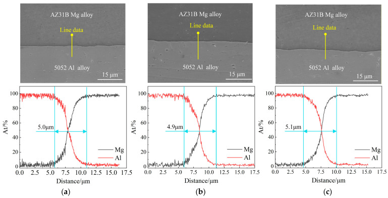 Figure 20